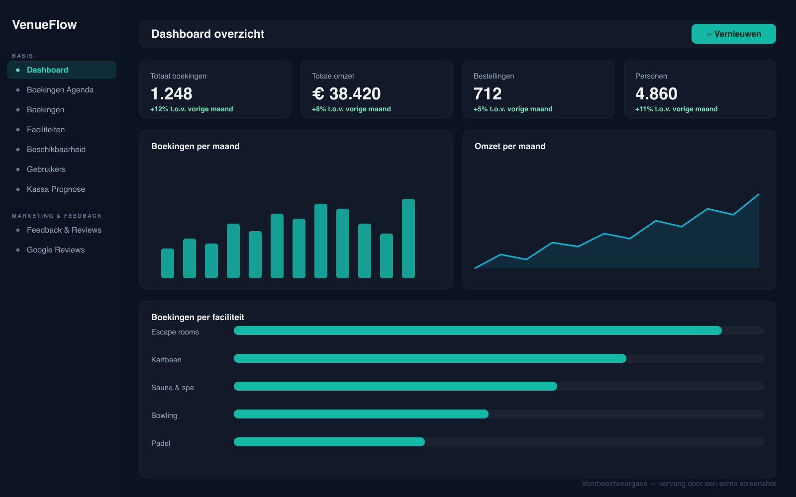 VenueFlow admin: dashboard met boekingen en omzet